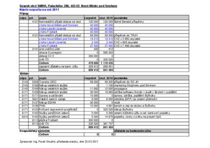 Svazek obcí SMRK, Palackého 280, [removed]Nové Město pod Smrkem Návrh rozpočtu na rok 2011 Příjmy: odpa. pol. popis 4121 Neinvestiční přijaté dotace od obcí