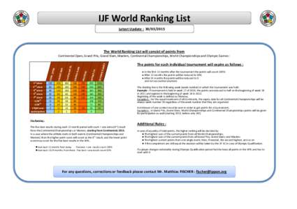 IJF World Ranking List Latest Update : The World Ranking List will consist of points from  100