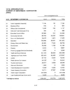 TOTAL APPROPRIATIONS SUMMARY B Y DEPARTMENT / CORPORATION ($000sEXPENDITURES VOTE