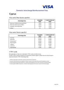 Domestic Interchange Reimbursement Fees  Cyprus Visa cards (Non-Sector specific) Interchange fees Electronic Online Authorised (EOA)