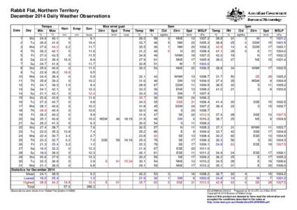 Rabbit Flat, Northern Territory December 2014 Daily Weather Observations Date Day