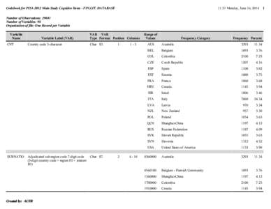 Codebook for PISA 2012 Main Study Cognitive Items - FIN.LIT. DATABASE  11:31 Monday, June 16, 2014 1