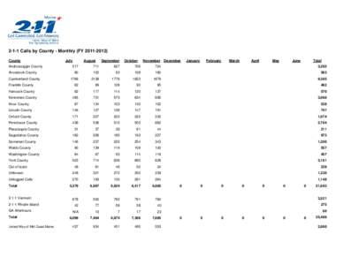 2-1-1 Calls by County - Monthly (FY[removed]County Androscoggin County Aroostook County Cumberland County