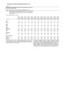 Table[removed]High school seniors reporting positive attitudes toward the performance of the courts and the justice system in general, by sex, race, region, college plans, and illicit drug use, United States, [removed]