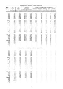 INDICADORES DE INDUSTRIA DE NAVARRA Medias anuales y trimestrales  I.P.I.