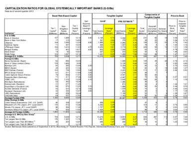 CAPITALIZATION RATIOS FOR GLOBAL SYSTEMICALLY IMPORTANT BANKS (G-SIBs) Data as of second quarter 2013 Basel Risk-Based Capital Tier 1 2