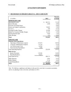 Port of Seattle[removed]Budget and Business Plan AVIATION DIVISION A[removed]BUDGET SUMMARYTABLE IV-1: 2012 CASH FLOW