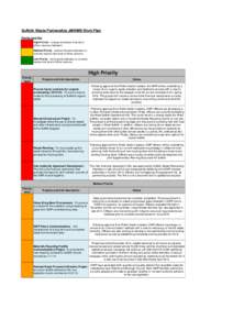 Suffolk Waste Partnership JMWMS Work Plan Priority Level Key High Priority - i.e.large contractual, financial or officer resource implication. Medium Priority - medium financial implication or currently requires high lev