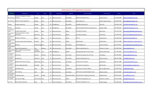 2014 Round II LIHTC Applications Received Set Aside Project Name  City