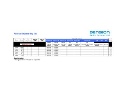 Acura compatibility list Brand Model MY start MY end  Head unit