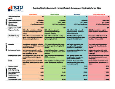 Grantmaking for Community Impact Project: Summary of Findings in Seven Sites New Mexico North Carolina  SUMMARY