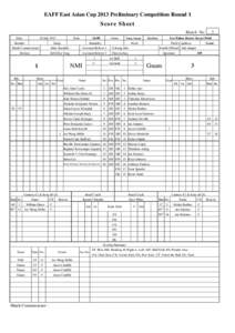 EAFF East Asian Cup 2013 Preliminary Competition Round 1  Score Sheet