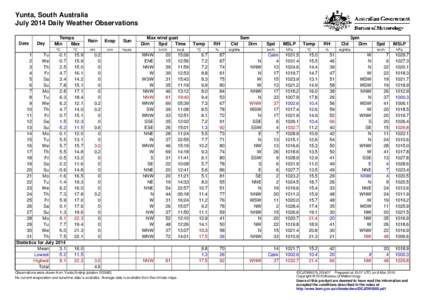Yunta, South Australia July 2014 Daily Weather Observations Date Day