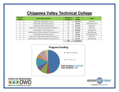 Microsoft Word - Chippewa Valley Technical College Pie.doc