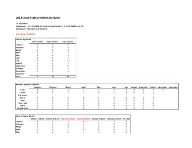 2013 Crash Stats by Month (to date) US 4 Corridor: Bridgewater - VT 100A (MM 5.67-end) through Hartford - to US 5 (MM[removed]Includes all of Woodstock & Hartland To date: As of[removed]Crashes By Month