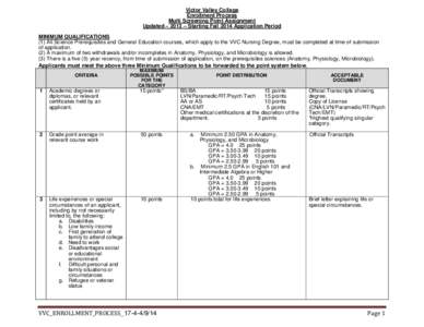 Victor Valley College Enrollment Process Multi Screening Point Assignment Updated – 2013 – Starting Fall 2014 Application Period MINIMUM QUALIFICATIONS (1) All Science Prerequisites and General Education courses, whi