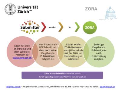 Submitter  Login mit UZHShortname und dem WebPassPasswort auf www.zora.uzh.ch