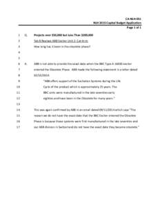 CA‐NLH‐051  NLH 2015 Capital Budget Application  Page 1 of 1  1   Q. 