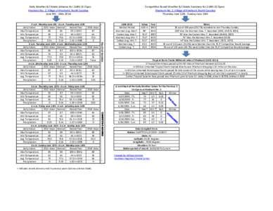 Daily Weather & Climate Almanac for 114th US Open. Pinehurst No. 2, Village of Pinehurst, North Carolina June 9th - 15th, [removed]Wettest Period