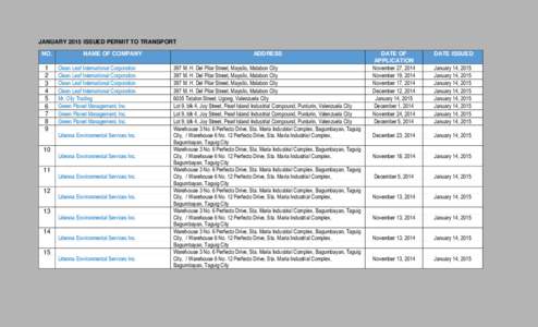 JANUARY 2015 ISSUED PERMIT TO TRANSPORT NO