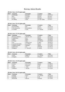 Rowing- Indoor Results RXA01- Men’s[removed]Lightweight Rank Surname Forename 1 McDonald