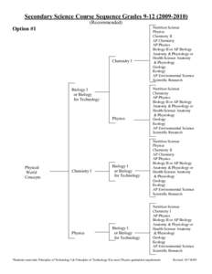 Secondary Science Course Sequence Grades[removed]) (Recommended) Option #1  Chemistry I