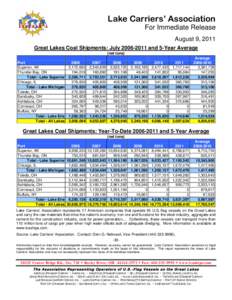 Lake Carriers’ Association For Immediate Release August 9, 2011 Great Lakes Coal Shipments: July[removed]and 5-Year Average (net tons) Port