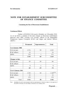 For information  ECI[removed]NOTE FOR ESTABLISHMENT SUBCOMMITTEE OF FINANCE COMMITTEE