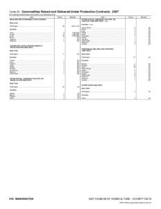 2007 Census of Agriculture Pennsylvania[removed]