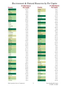 Environment & Natural Resources by Per Capita County FY 2003 State $ Per Capita