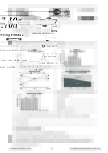 Business Builder Teacher Resource Series 7.10a  Describing trends 2