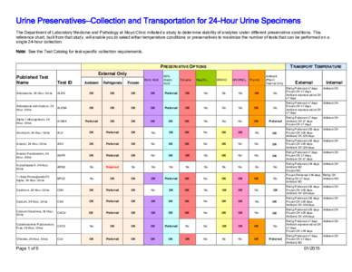 Urine Preservatives—Collection and Transportation for 24-Hour Urine Specimens The Department of Laboratory Medicine and Pathology at Mayo Clinic initiated a study to determine stability of analytes under different pres