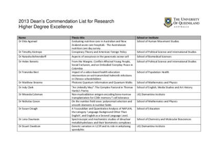 2013 Dean’s Commendation List for Research Higher Degree Excellence Name Dr Ekta Agarwal  School or Institute