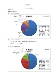 決算補足資料 グラフで見る安達学園 平成 26 年度 消費収支の構成比率 ① 帰属収入 3,549 百万円