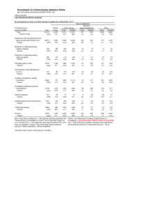 Sourcebook of criminal justice statistics Online http://www.albany.edu/sourcebook/pdf/t31642011.pdf Table[removed]Law enforcement officers assaulted By circumstances at scene of incident and type of assignment, United