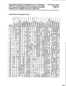 Joint Application of Electric Transmission Texas, LLC and Sharyland Utilities L.P. to Amend Their Certificates of Convenience and Necessity for the Proposed North Edinburg to Loma Alta Double-Circuit 345-kV Transmission 