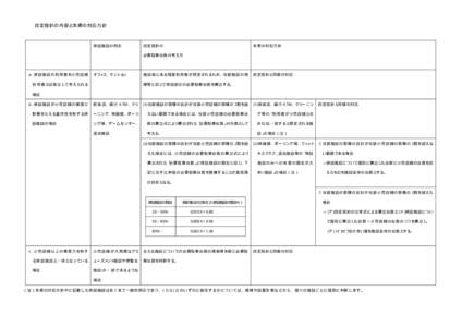 改定指針の内容と本県の対応方針  併設施設の例示 改定指針の