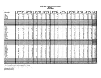 VEHICLE SALES BETWEEN PRIVATE PARTIES (Units) By County* Calendar Year[removed],[removed]