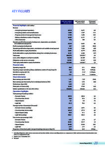 KEY FIGURES Half-year ended 30 June 2012 Half-year ended 30 June 2011