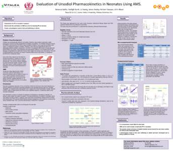 Evaluation of Ursodiol Pharmacokinetics in Neonates Using AMS. Rebecca Baillie, Toufigh Gordi, Le Vuong, James Bosley, Herbert Vasquez, Arlin Blood Rosa & Co LLC, Loma Linda University, Vitalea Sciences Inc. Objectives  