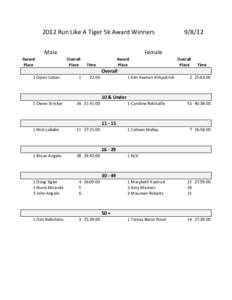 2012+Run+Like+A+Tiger+5k+Award+Winners Male Award& Place