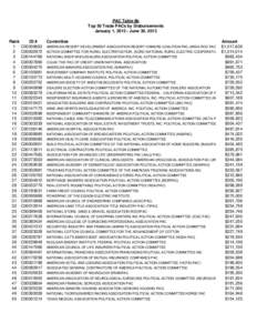 PAC Table 8b Top 50 Trade PACs by Disbursements January 1, [removed]June 30, 2013 Rank 1 2