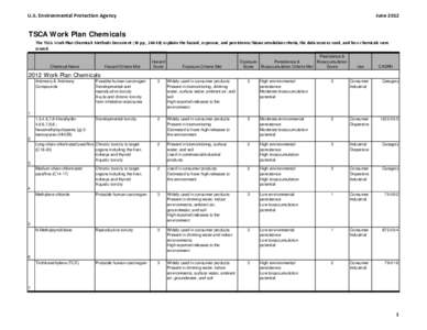 2013,2014 TSCA Work Plan Chemicals_in website format_May 24.xlsx