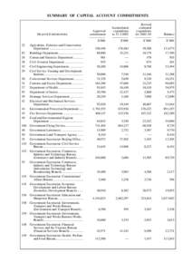SUMMARY OF CAPITAL ACCOUNT COMMITMENTS  HEAD OF EXPENDITURE[removed]