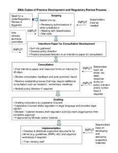 Microsoft PowerPoint - Web page COP_RR_Development_Process_Flow_Chart (Jan 31st).ppt