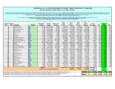 SOKOLOFF & CO. VALUATION RANKINGS OF PUBLIC UTILITY TECHNOLOGY COMPANIES Q1 2013 Numbers & Stock Prices as of May 16,2013 Sokoloff & Company compiles a quarterly review of selected public Billing & OSS companies (and com