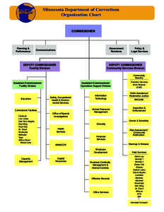 Minnesota Department of Corrections Organizational Chart