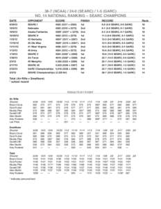 38-7 (NCAA[removed]SEARC[removed]GARC) NO. 14 NATIONAL RANKING -- SEARC CHAMPIONS DATE	  OPPONENT