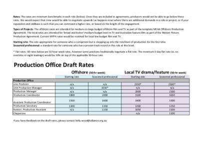Rates: The rates are minimum benchmarks in each role (below). Once they are included in agreements, producers would not be able to go below these rates. We would expect that crew would be able to negotiate upwards (as ha