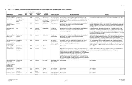 Public Draft, Bay Delta Conservation Plan: Chapter 3, Conservation Strategy (Sections 3.4, 3.5, and 3.6)